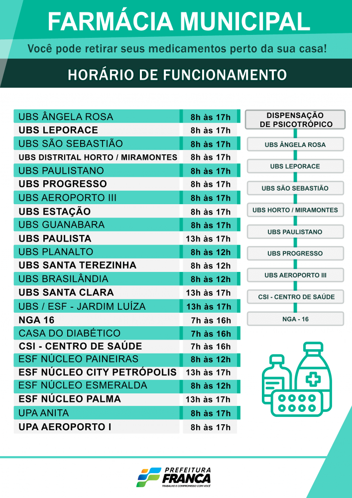 Horarios Farmacias v4