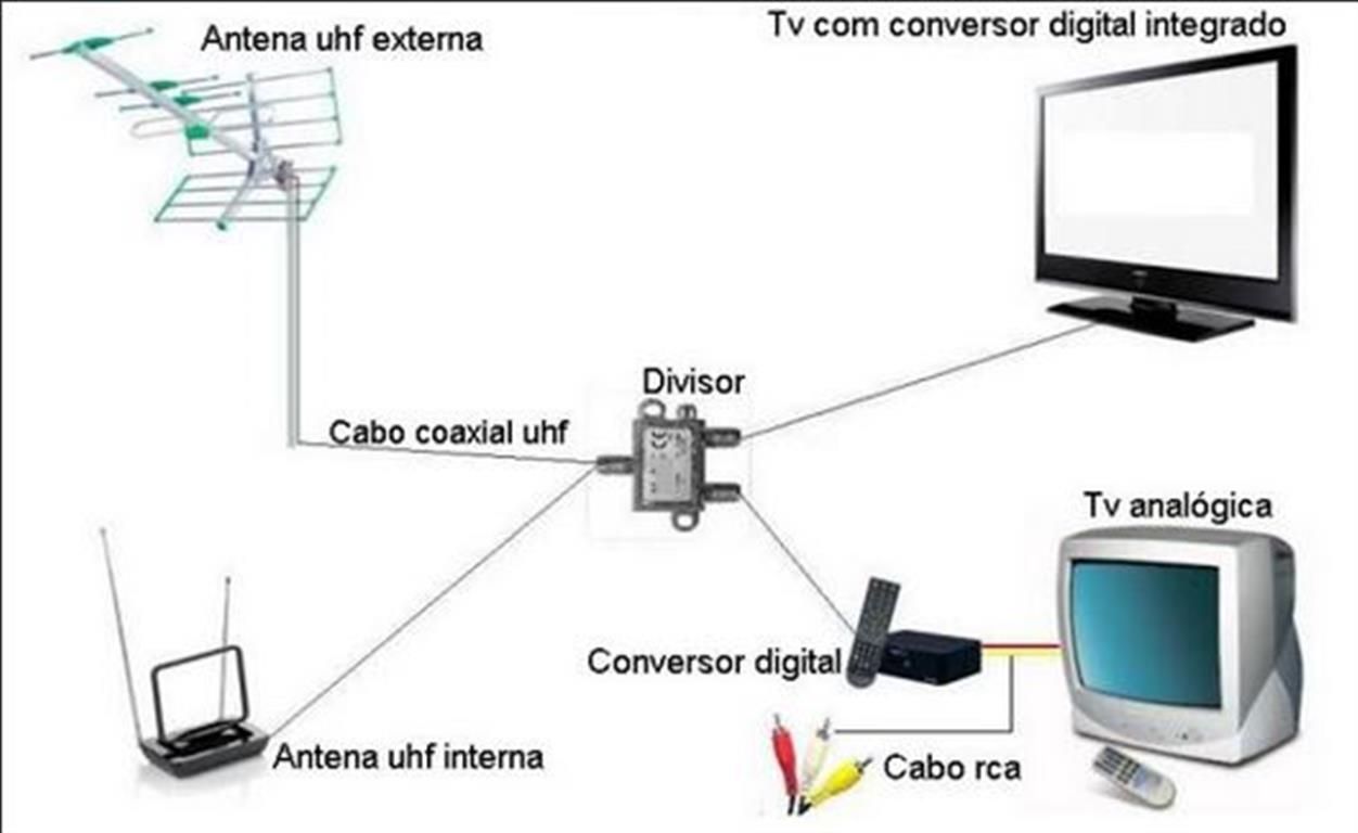 tv digital Medium