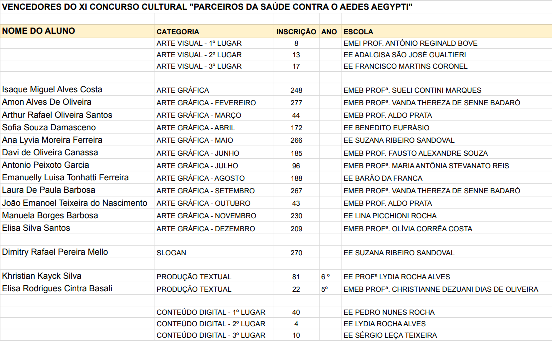 tabela parceiros original